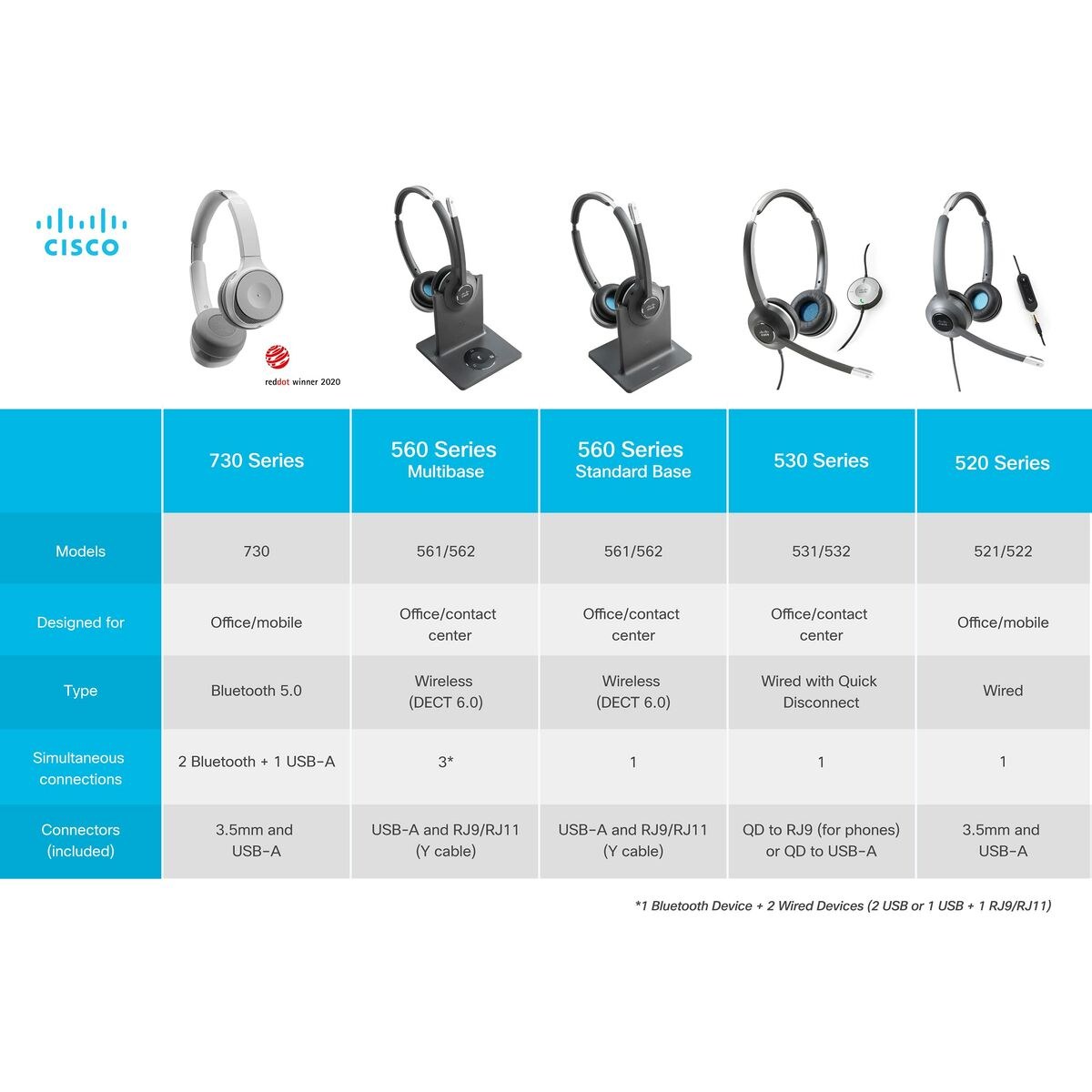 IP Telephone CP-HS-W-532-RJ=