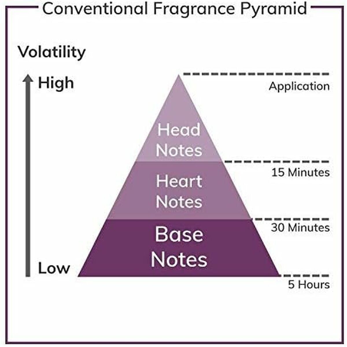Women's Perfume Bella 75 ml