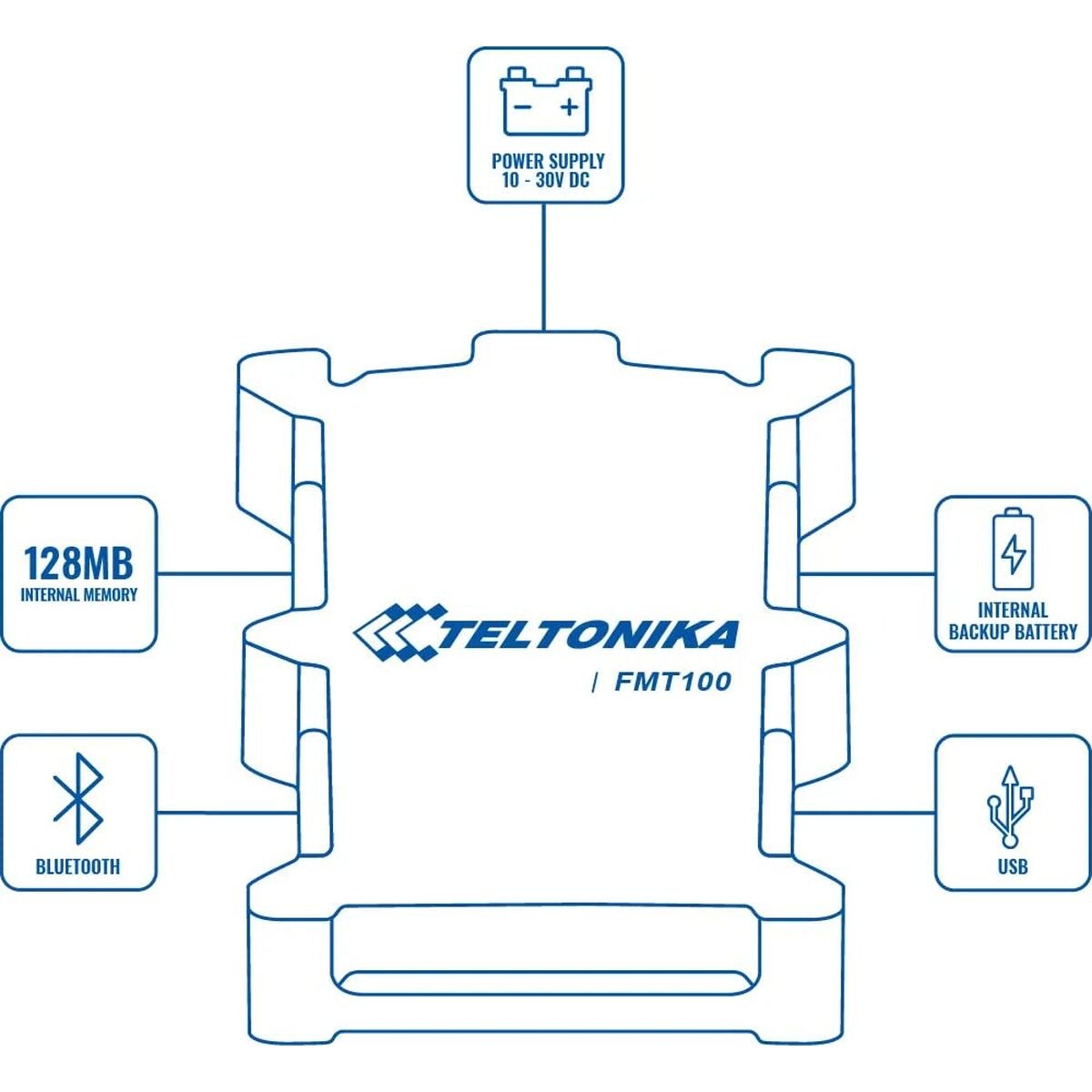 GPS navigator FMT1001A8401